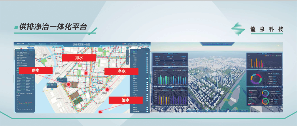 1667557288439560.jpg 供排凈治一體化平臺(tái).jpg