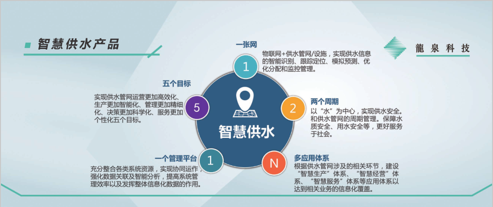 1667557381941645.jpg 智慧供水產(chǎn)品.jpg